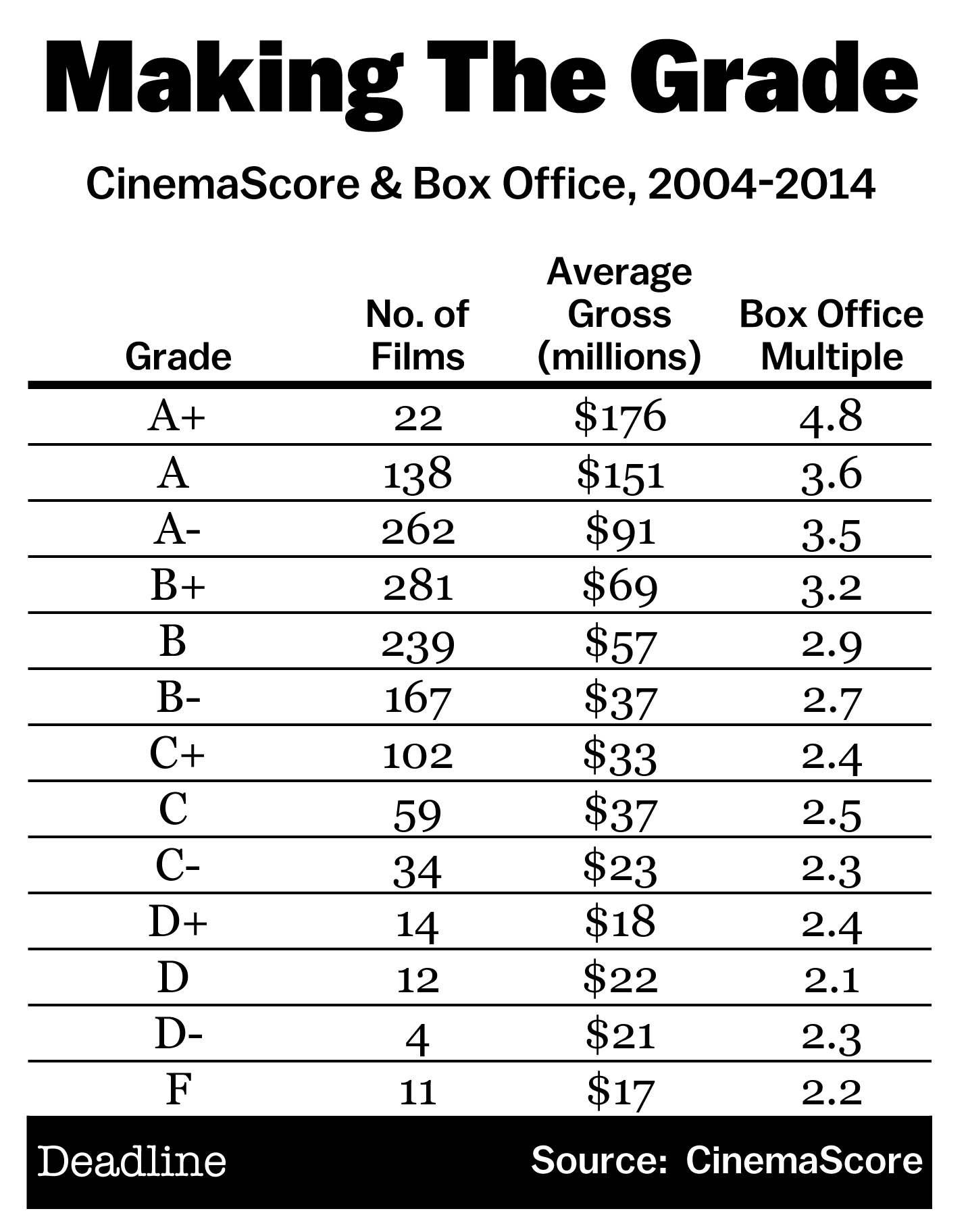 How Does CinemaScore Work? Rotten Tomatoes, IMDb, and Metacritic